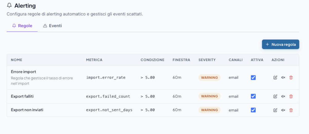Alerting configurabile con silencing