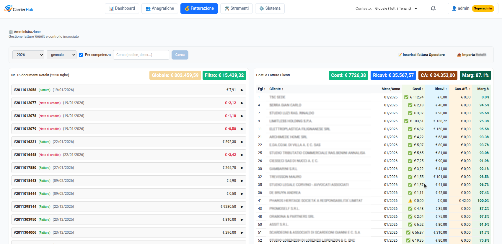 Operations e finance nello stesso perimetro