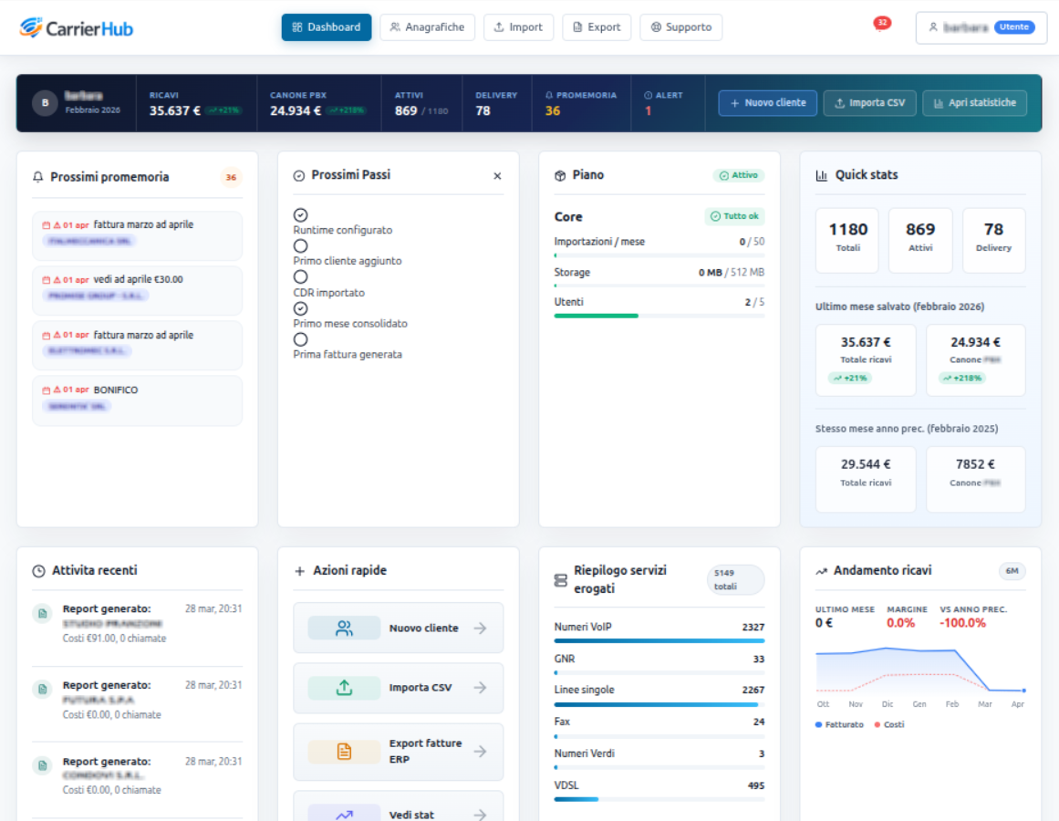 Dashboard Carrier HUB